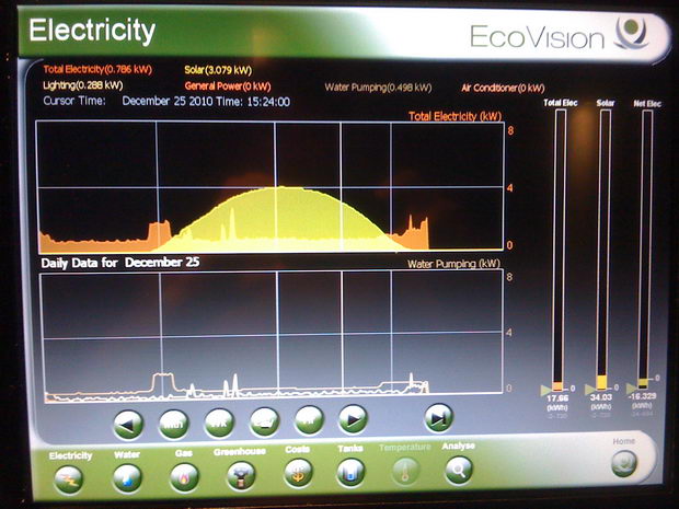 EMS electricity