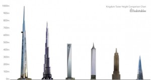Највисоката зграда во светот ќе се гради во Саудиска Арабија
