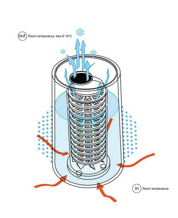 cold-pot-terracotta-air-conditioner-thibault-faverie-2.jpeg.650x0_q85_crop-smart