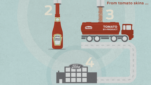 ford-heinz-sustainabilitya