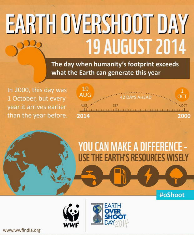 earth overshoot day