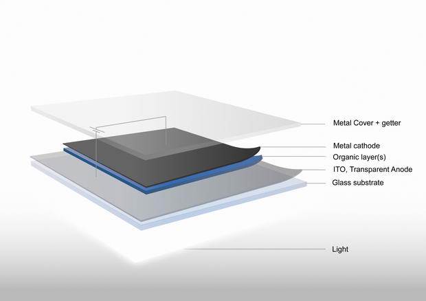 lumiblade_oled_schematisch