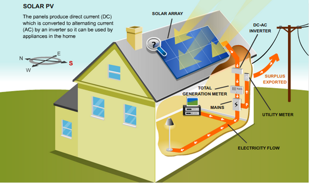 solar_pv_diagram