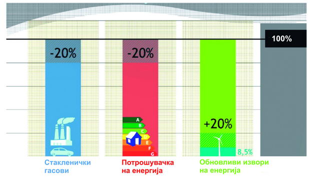 Слика 1 - Тријада