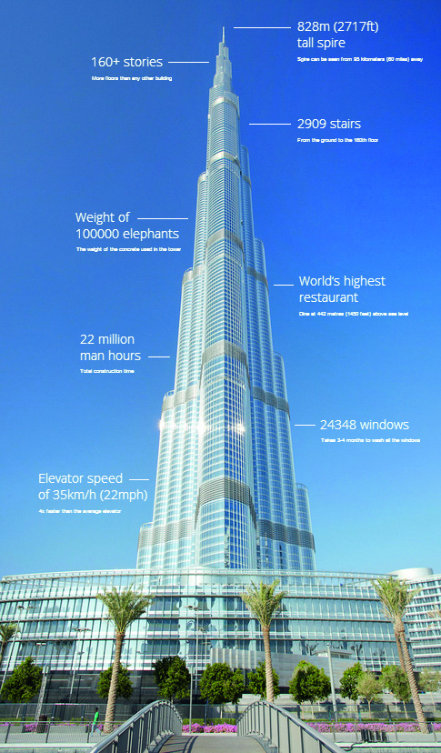 Burj 3