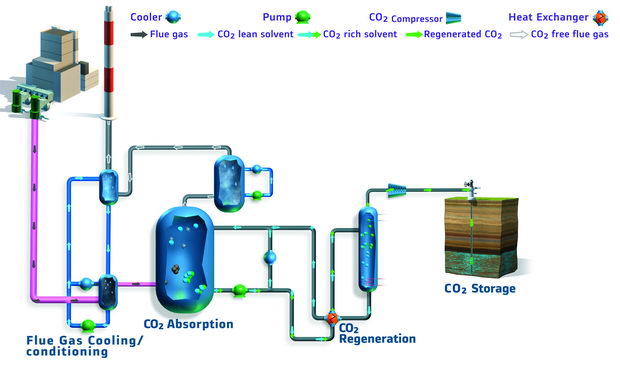 CO2 ffakjaci
