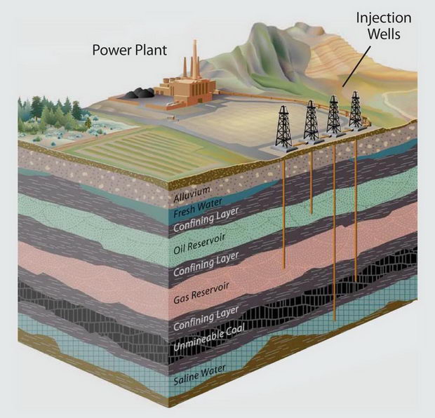 carbon-capture-and-storage-ccs-ccres