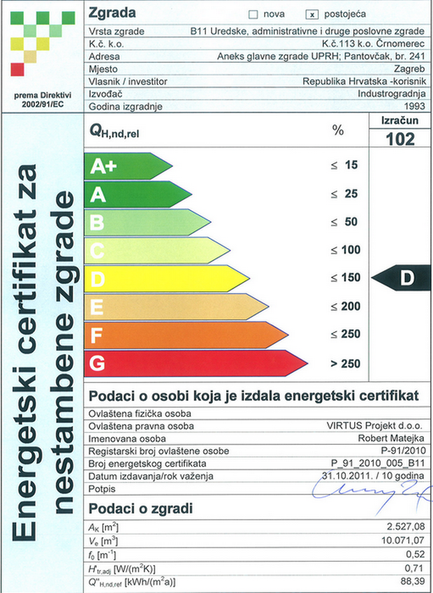 hrvatska energetski sertifikat