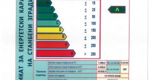 Енергетски пасоши за старите објекти дури по влезот во ЕУ