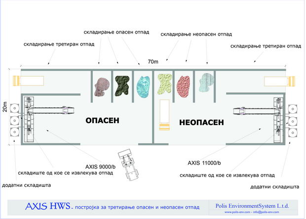 Drisla HWS MK