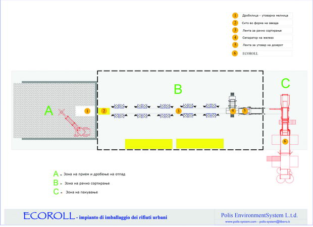Drisla 1° step 2012 MK-