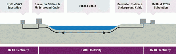 Podzemen kabel i podmorski shema