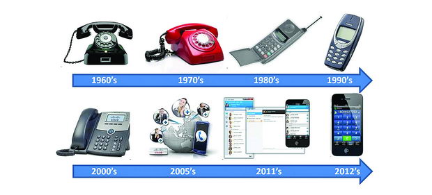 telephone-evolution