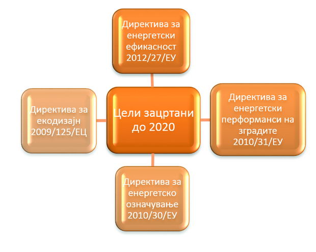 makedonija i region zaostanuvanje (2)
