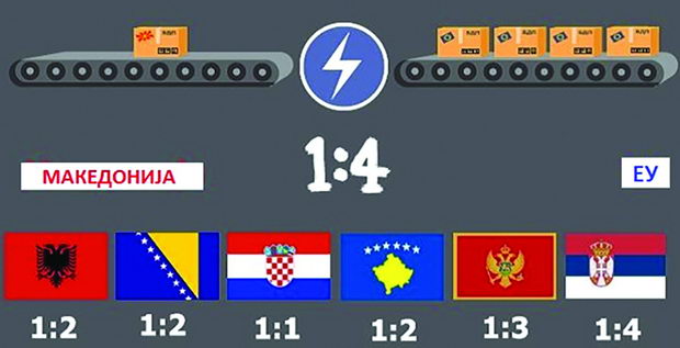 makedonija i region zaostanuvanje (4)