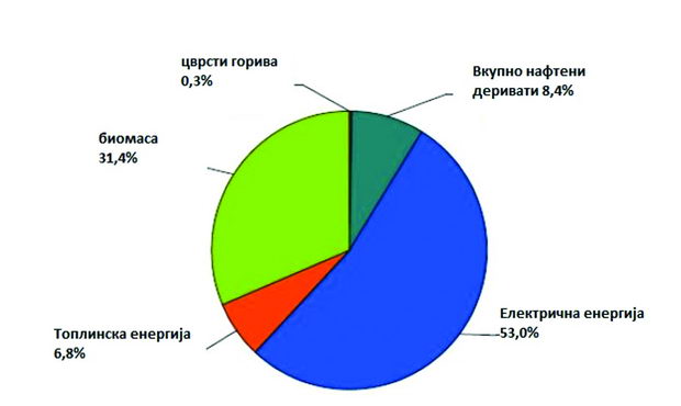 makedonija i region zaostanuvanje (5)