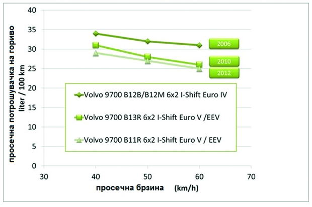 makedonija i region zaostanuvanje (6)