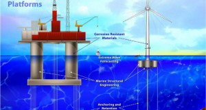 Франција ќе ја гради првата пловечка offshore ветерна фарма