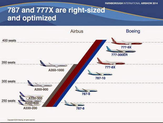 boing777-9x