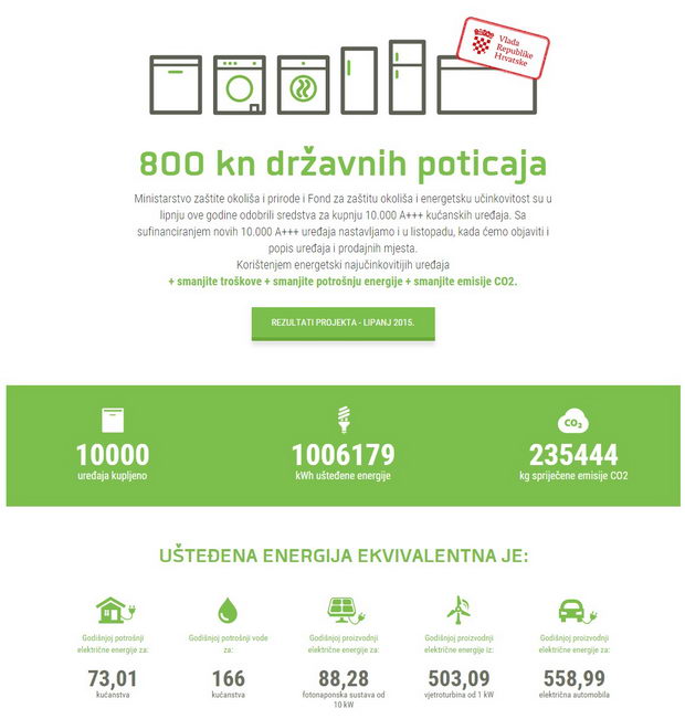 Hrvatska drzavni subvencii za elek.aparati plakat
