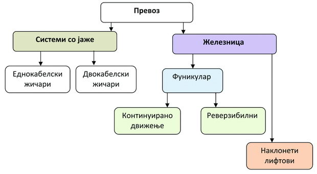 carevi kuli (5)