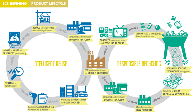 electronics_recycling_lifecycle_detail