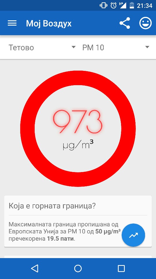 мој воздух