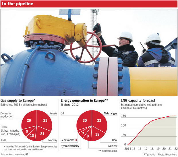 Gasot vo Evropa