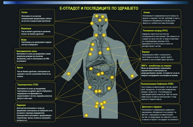 body_hazards_корегирано