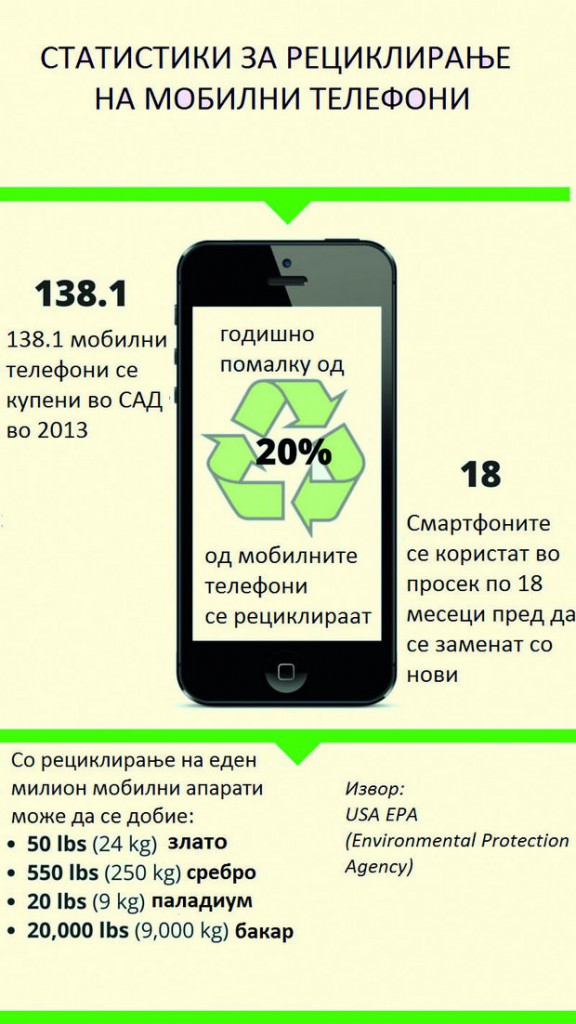 cell phone recycling koregirano