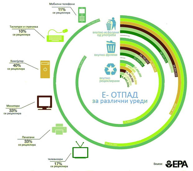 e-waste koregirano