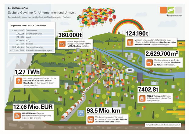 Sima: "Ein Investment in die Umwelt rechnet sich immer!"