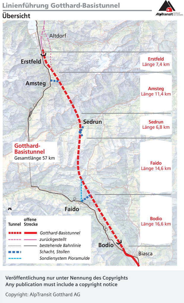 Gotthard-Basistunnel: Spitzengeschwindigkeiten bis zu 250 km/h / Gotthard Base Tunnel: Top speeds of up to 250 km/h