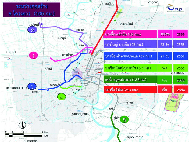 Blue-Line-Extension