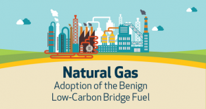 Природниот гас една од клучните точки на еко агендата на ЕУ