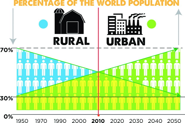 urban-vs-rural-graph