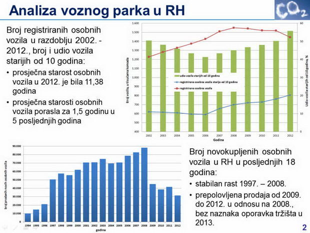analiza-na-vozen-park-vo-hrvatska