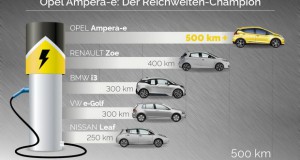 „Opel Ampera-e“ добитник на наградата „Ecobest 2016“