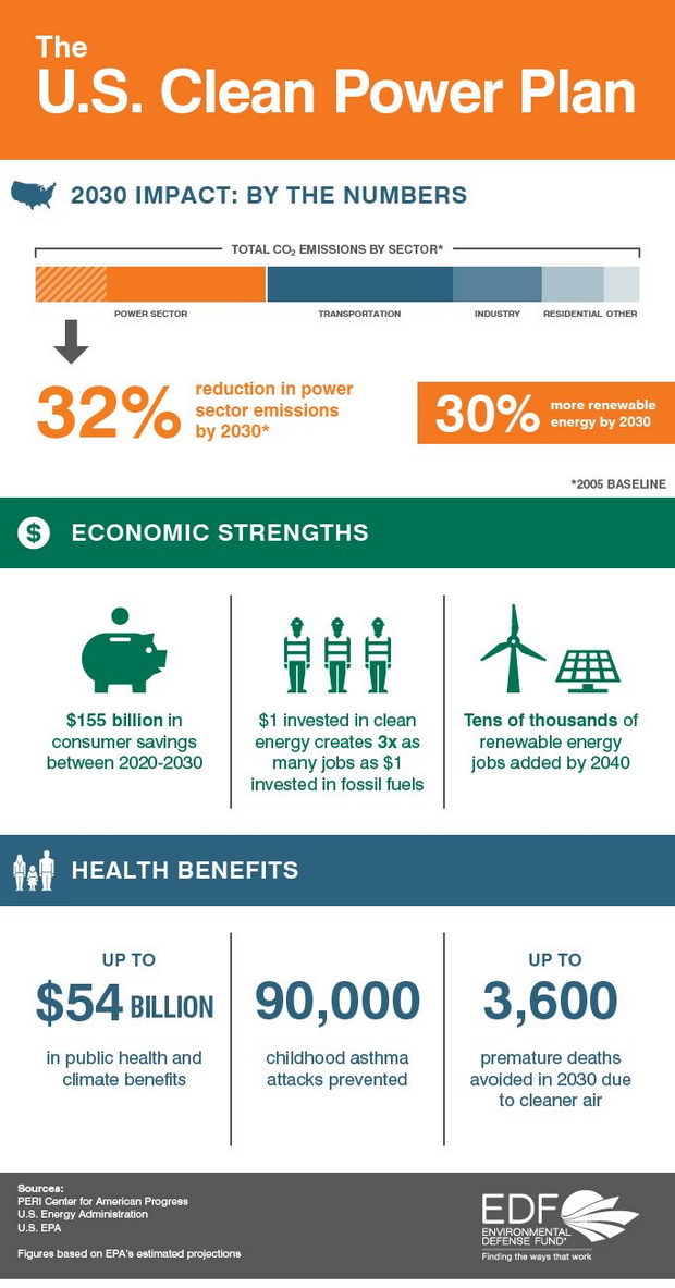 clean-power-plan