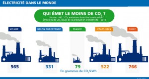 До 2023 година Франција ќе ги затвори сите термоцентрали