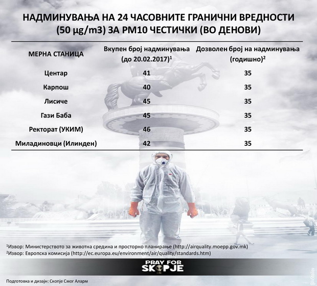 Poster_PM10 pollution stats
