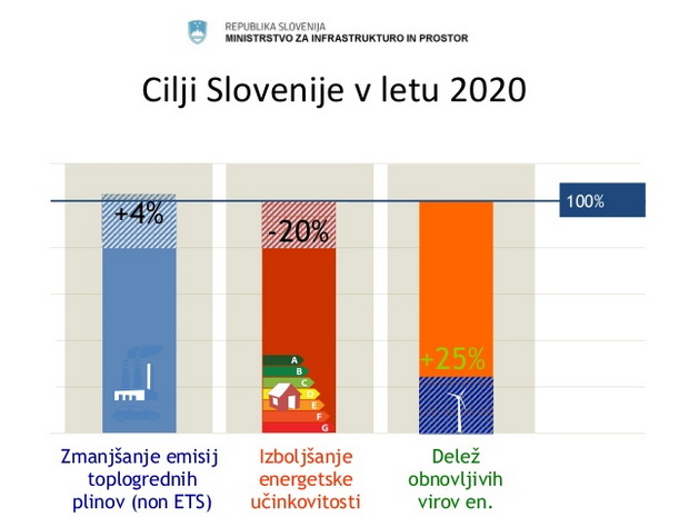 fotovoltaika-v-letu-2014-in-naprej-ministrstvo-za-infrastrukturo-in-prostor-mag-bojan-kumer-4-638