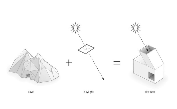 Diagrams