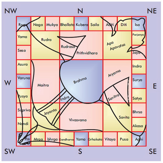 7. Vastu_Shastra.jpg