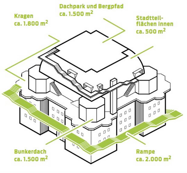 bunker planina