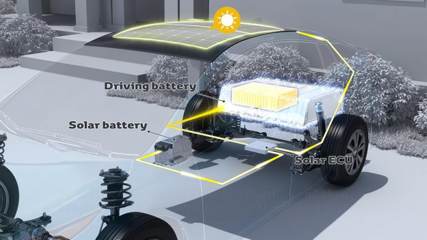 Fotovoltaici za vozila1