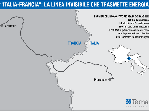Francusko-italijanska konekcija na en.mrezi