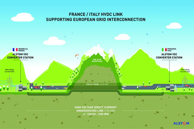 Francusko-italijanska visokonaponska konekcija