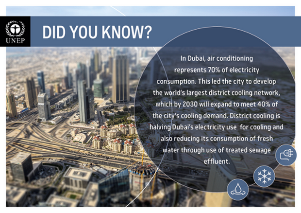 Odrzliva energija plakat Dubai