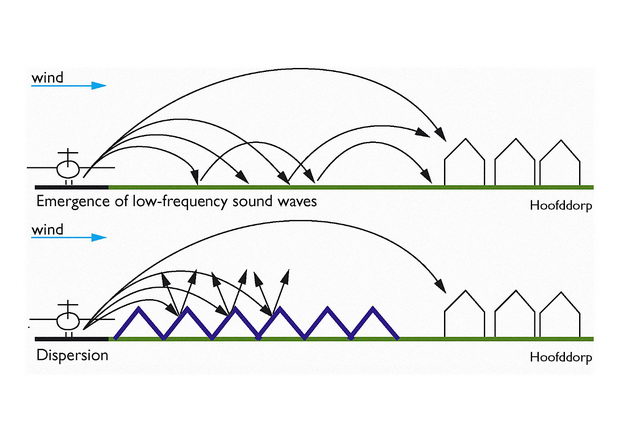 this-clever-land-art-park-cuts-airport-noise